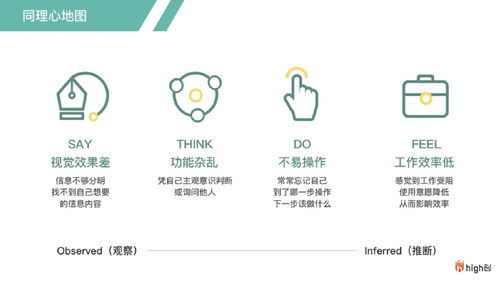 罗氏制药数字化智慧办公系统的服务设计 数字内容制作服务