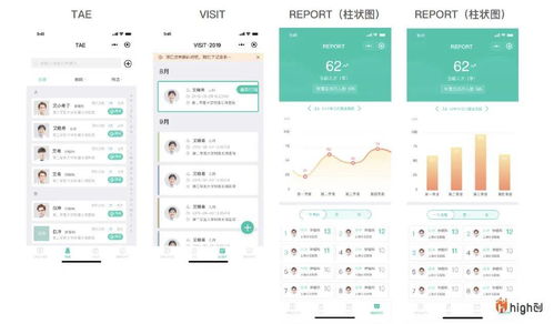 罗氏制药数字化智慧办公系统的服务设计 数字内容制作服务