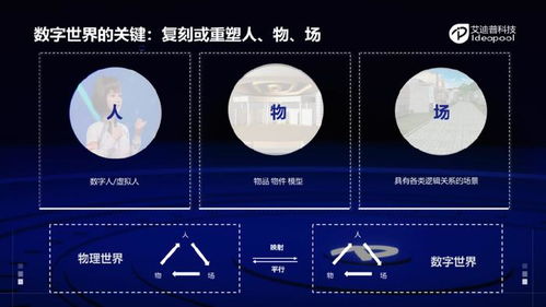 艾迪普3D引擎工具资产 构建数字新世界的核心要素与数字内容制作服务