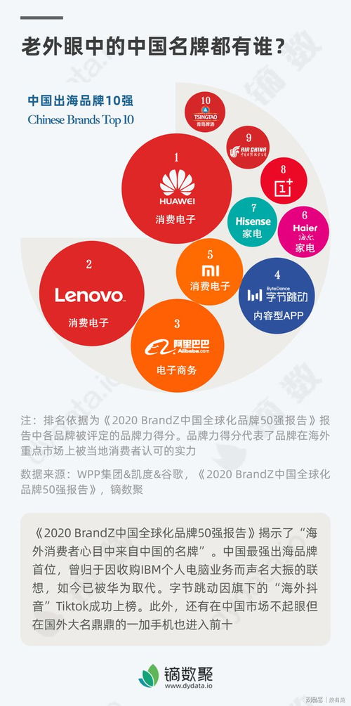 老外眼中的中国名牌 数字内容制作服务的国际舞台