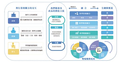 卓越睿新数码拟港股IPO，新浪与均持股超10% 共拓数字内容新蓝海