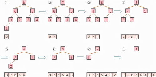 三万字长文 服务器开发设计之算法宝典