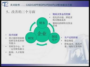 数字化制造与数字内容制作服务 装备制造业信息化的双引擎