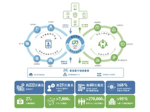 中国“凯撒”新征途 微医申请IPO，打造数字医疗健康服务闭环